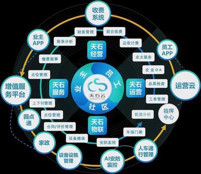 技術(shù)再好，伺候不好人有啥用？——數(shù)字服務的本質(zhì)回歸